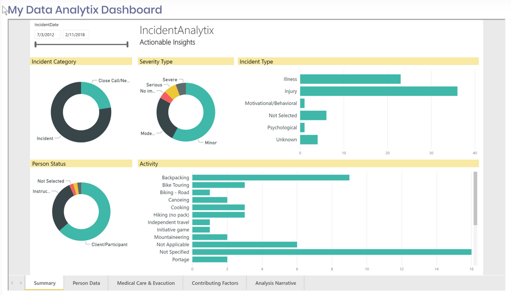 Data Analytics Dashboard